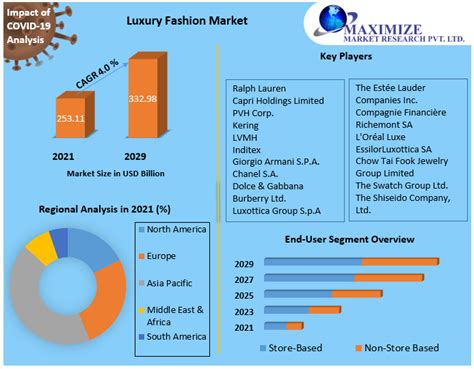 fashion industry competitive analysis|The State of Fashion 2024 report .